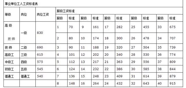 工资标准表