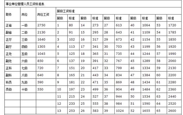 工资标准表