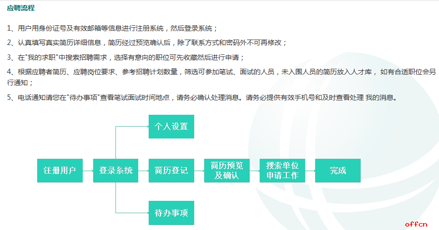 电网招聘网申流程