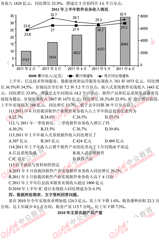 辽宁省公务员考试行测 