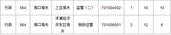 2015国家公务员考试