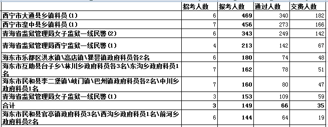 青海省报名人数分析 爱体育(aty)网页版,登录入口