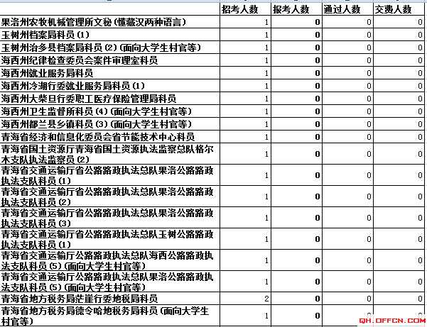 青海省报名人数分析 爱体育(aty)网页版,登录入口