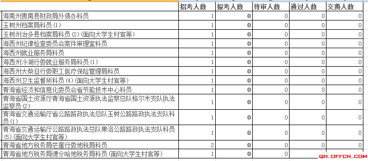 青海省公务员报名人数分析 爱体育(aty)网页版,登录入口