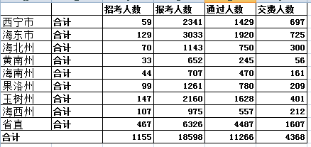 青海省公务员报名人数分析 爱体育(aty)网页版,登录入口