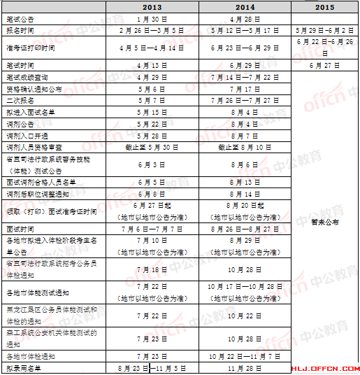 2015黑龙江公务员考试：历年报名时间汇总 爱体育(aty)网页版,登录入口