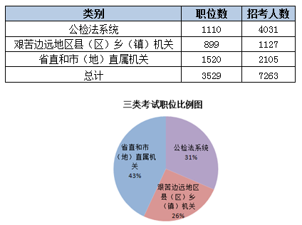 2015黑龙江省公务员考试职位分析：近七成岗位设置最低服务年限 爱体育(aty)网页版,登录入口