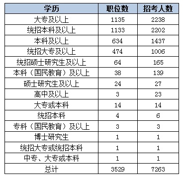 2015黑龙江省公务员考试职位分析：近七成岗位设置最低服务年限 爱体育(aty)网页版,登录入口