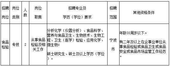 浙江事业单位招聘,浙江事业单位考试