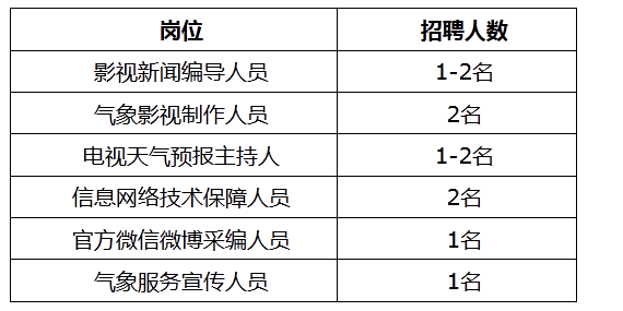 海南事业单位招聘,海南事业单位考试