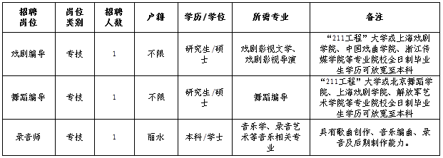 浙江事业单位招聘,浙江事业单位考试