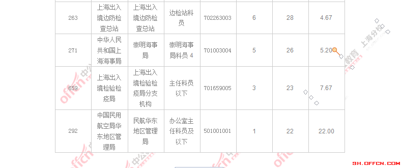 2016国考职位分析