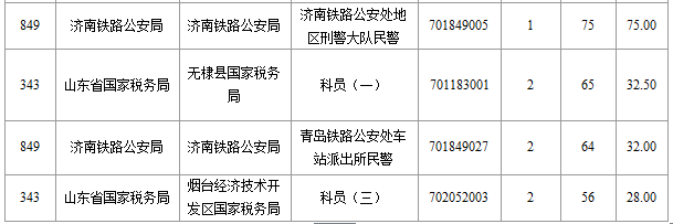 2016年国家公务员考试