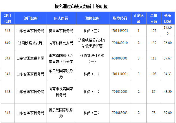 2016年国家公务员考试