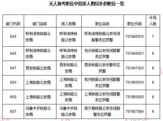 2016国考报名人数统计