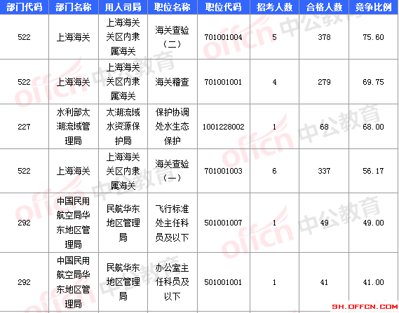 2016国考报名人数