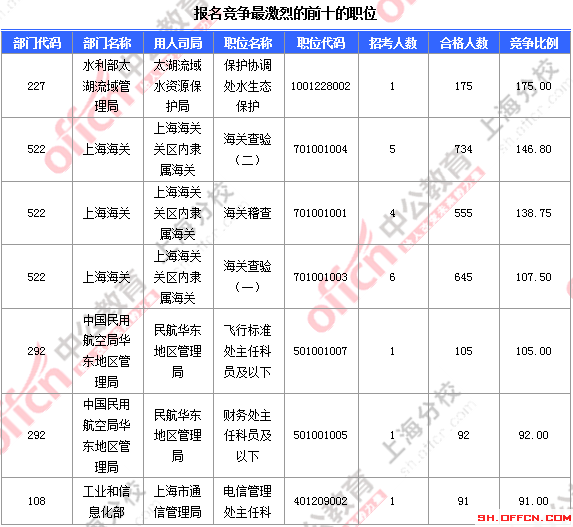 2016国考职位分析