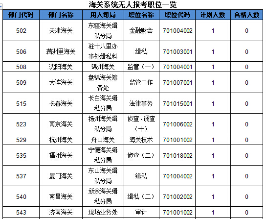 2016国考报名人数