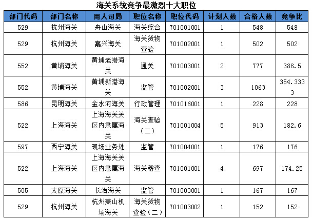 2016国考报名人数