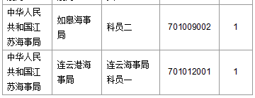 2016国考报名人数