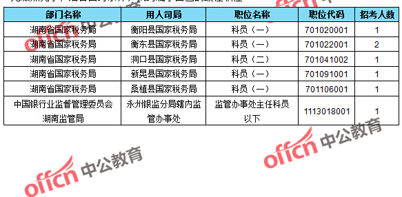 2016国考报名人数