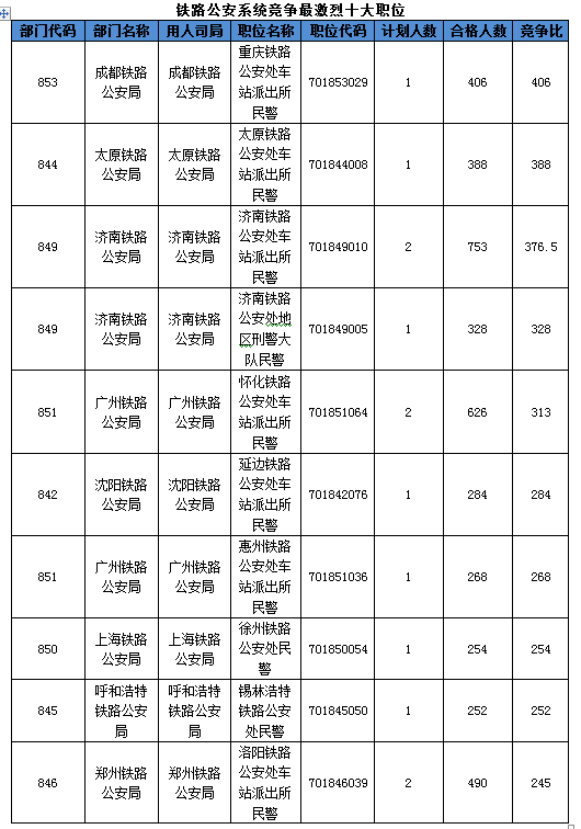 2016国考报名人数