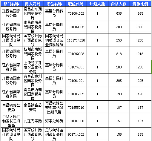 2016国考报名人数