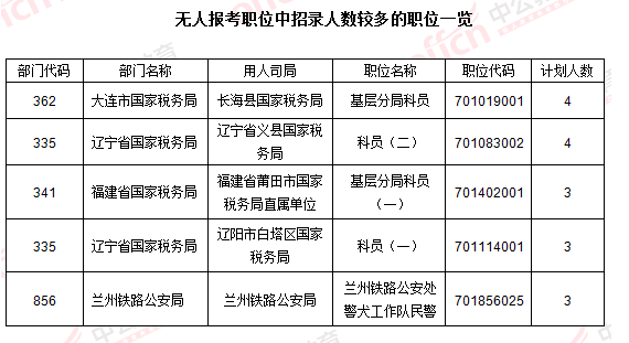 2016国考报名人数