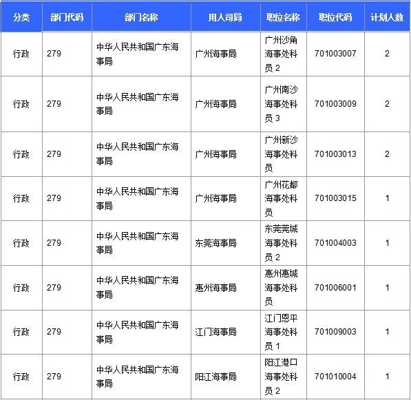 2016年国家公务员考试报名