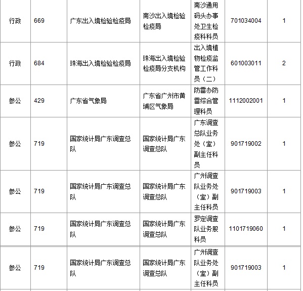 2016年国家公务员考试报名