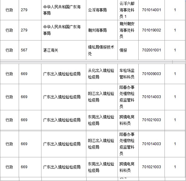 2016年国家公务员考试报名