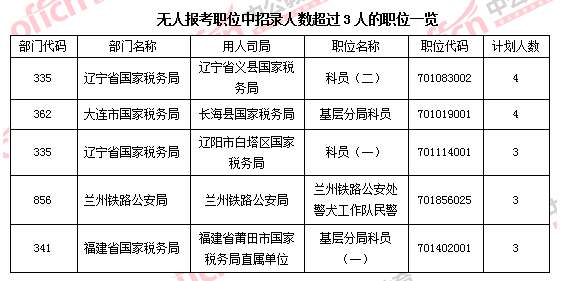 2016国家公务员考试报名