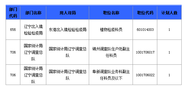 2016国考报名人数