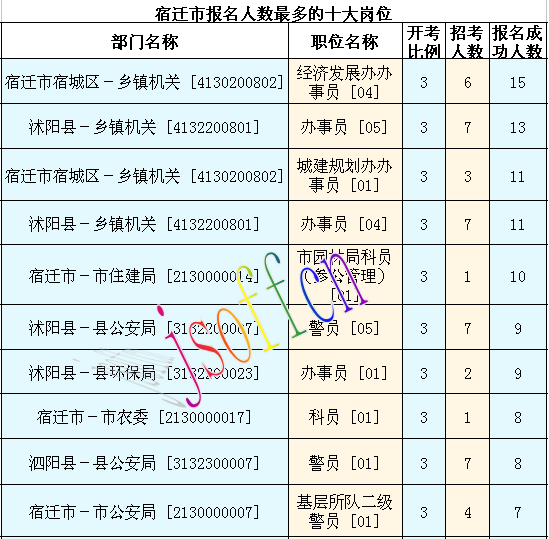 2016江苏公务员考试报名人数