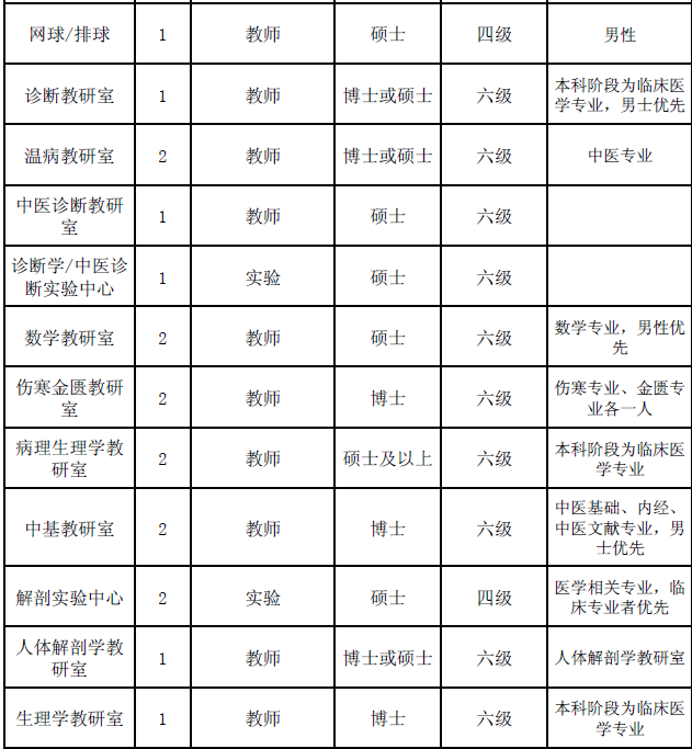 陕西事业单位招聘,陕西事业单位考试