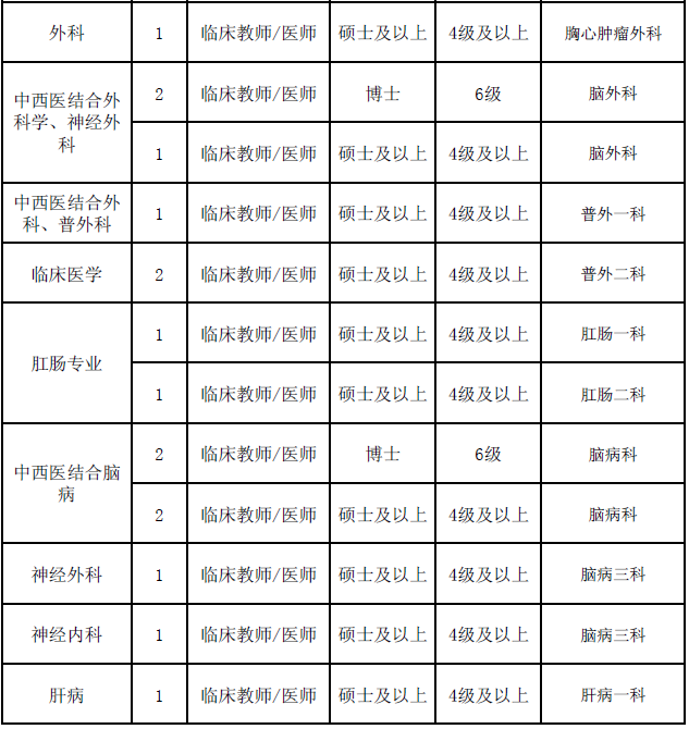 陕西事业单位招聘,陕西事业单位考试