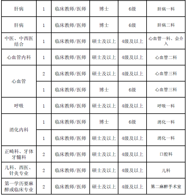 陕西事业单位招聘,陕西事业单位考试