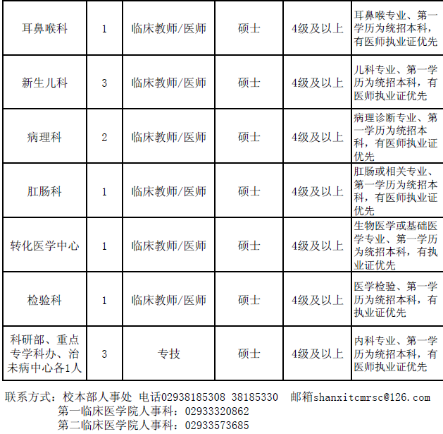 陕西事业单位招聘,陕西事业单位考试