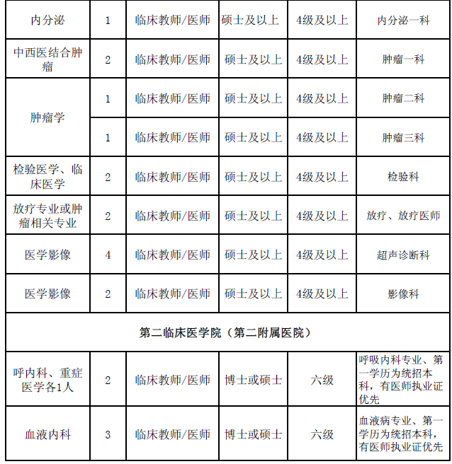 陕西事业单位招聘,陕西事业单位考试