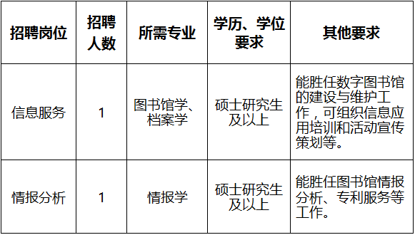 浙江事业单位招聘,浙江事业单位考试