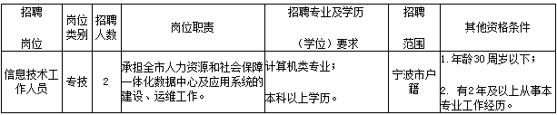 浙江事业单位招聘,浙江事业单位考试