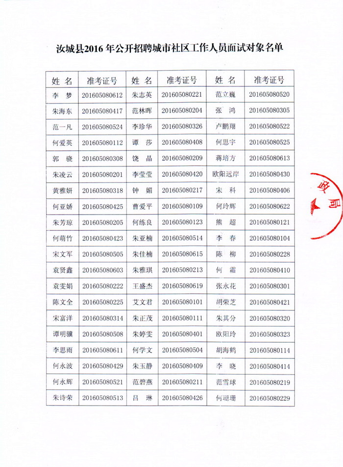 湖南社区工作者招聘,湖南社区工作者考试