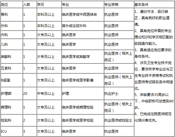 浙江医疗卫生招聘,浙江医疗卫生考试