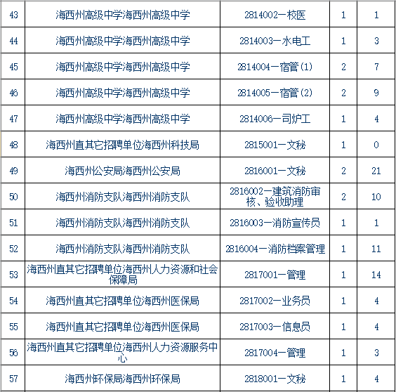 青海事业单位报考条件,青海事业单位报考指导