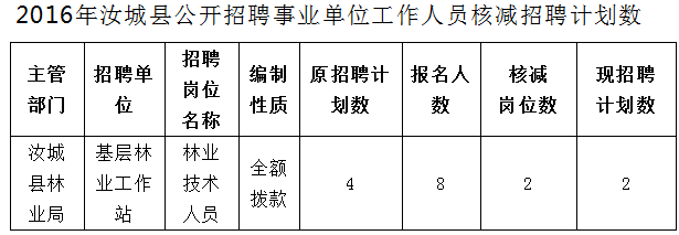 湖南事业单位招聘,湖南事业单位考试