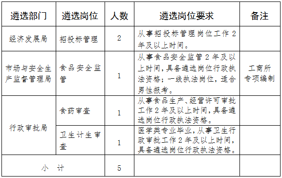 浙江遴选考试