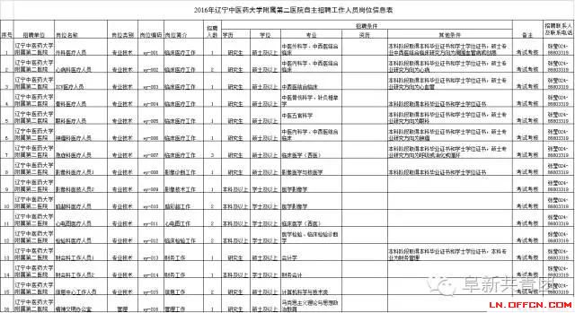 辽宁省机关企事业单位招1083人 涉沈阳大连多市