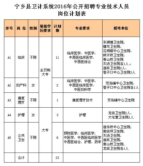 湖南医疗卫生招聘,湖南医疗卫生考试