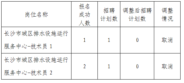 湖南事业单位招聘,湖南事业单位考试