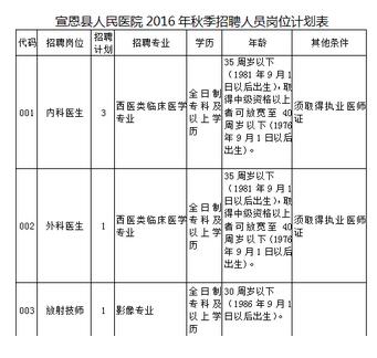 恩施州宣恩县人民医院2016年秋季招聘人员公告